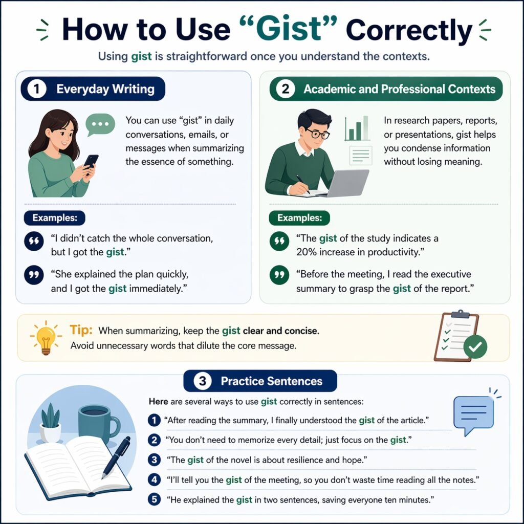 How to Use “Gist” Correctly