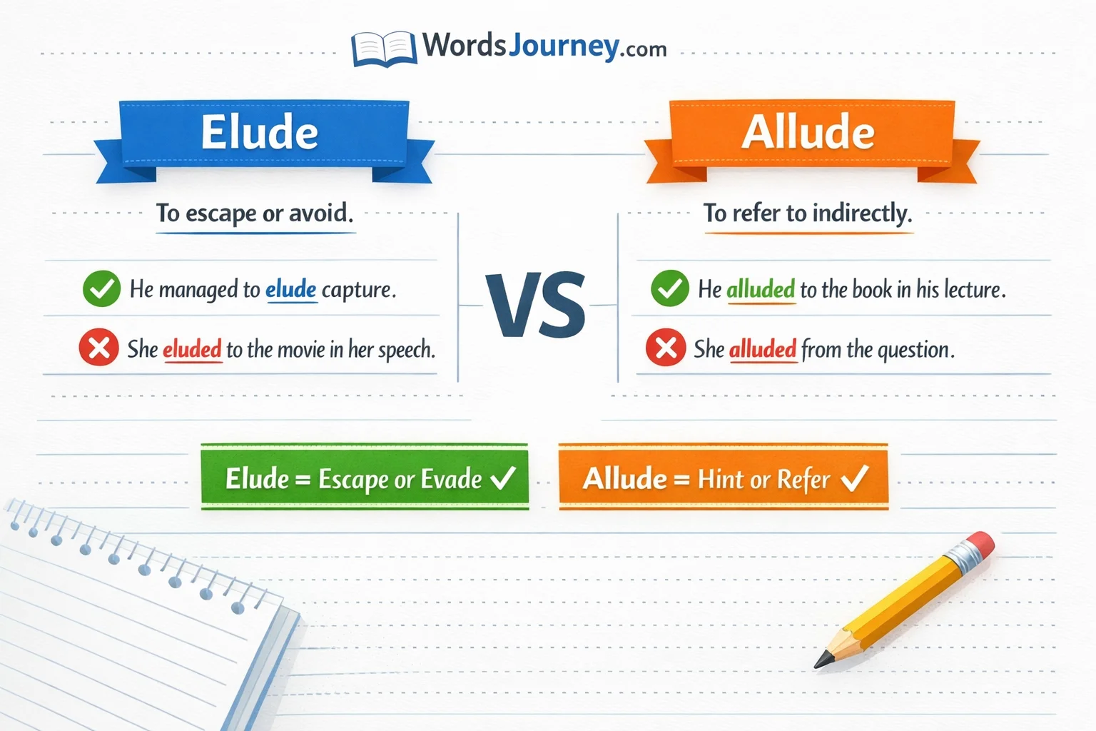 Elude vs Allude